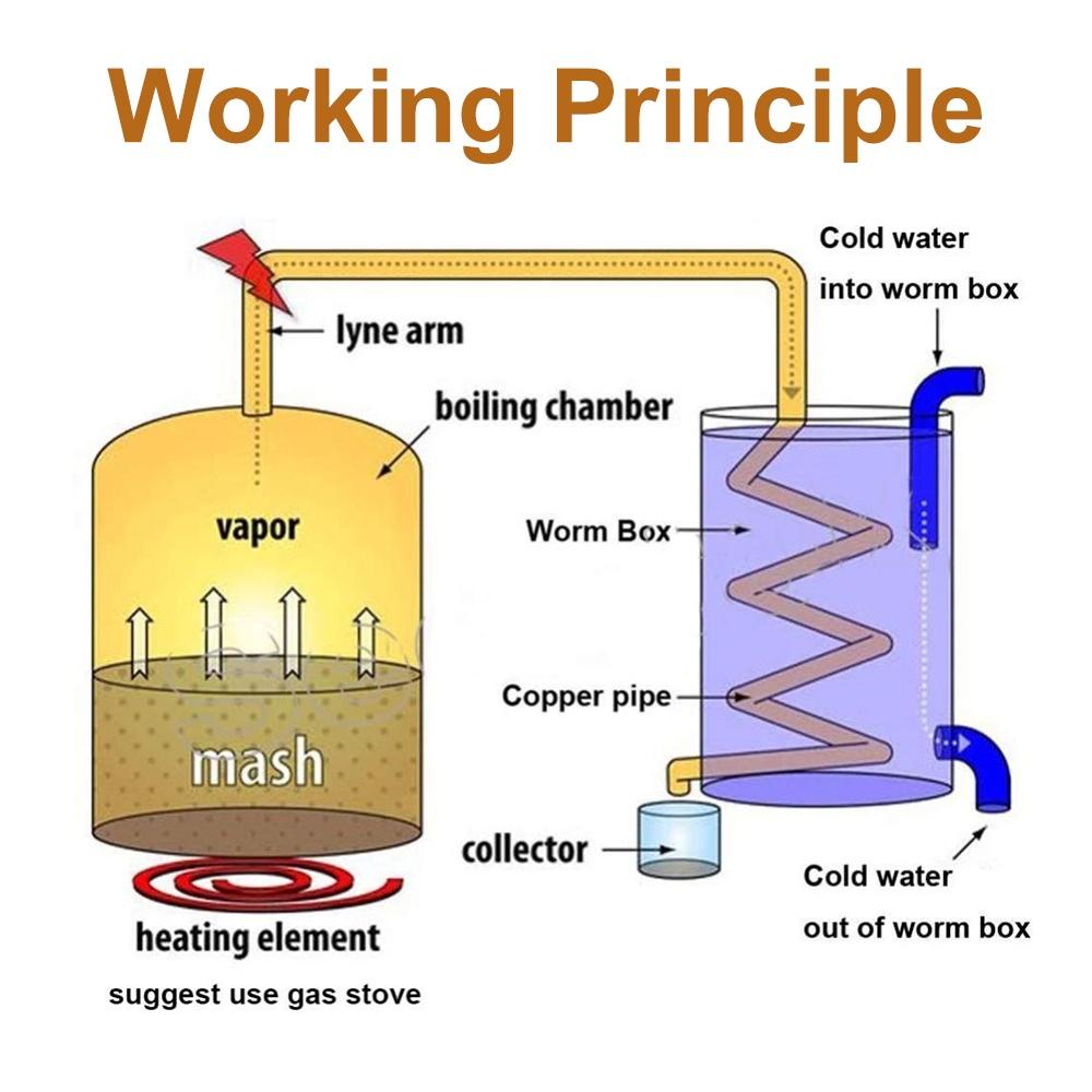 304 Stainless Steel Distiller Moonshine Still Alcohol Mashine Home DIY Brewery Whisky Water Wine Brewing Kit Wine Making Boiler 11L