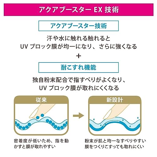 ANESSA Perfect UV Skin Care Milk [2018 Model] SPF50+/PA++++ 60mL