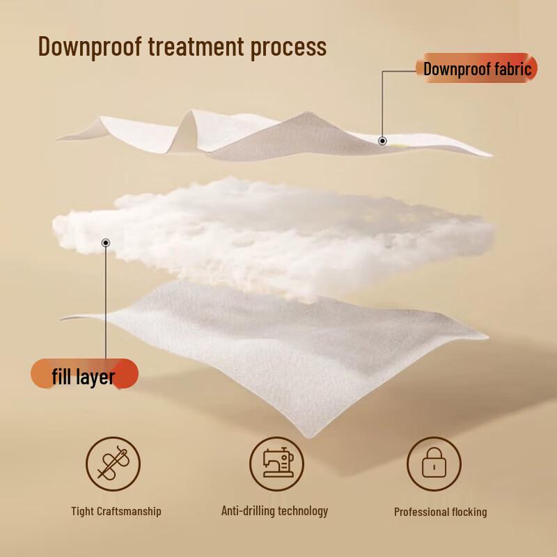 Hengyuanxiang Antibacterial New Zealand Pure Wool Quilt