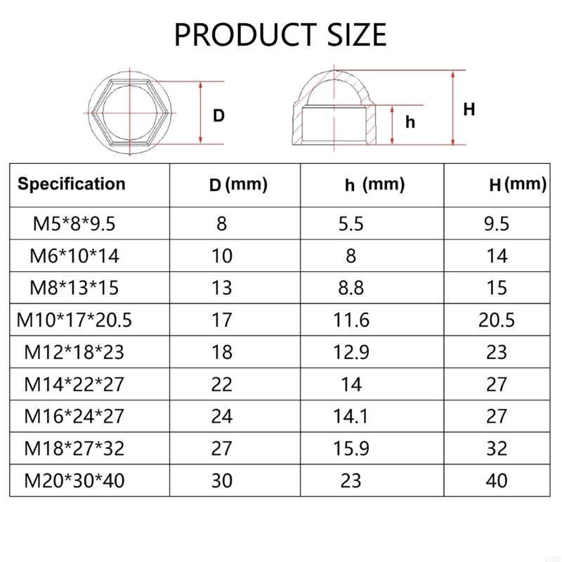 Pack Of 10 Plastic Dome Nut Protective Shield For M20 Bolts And