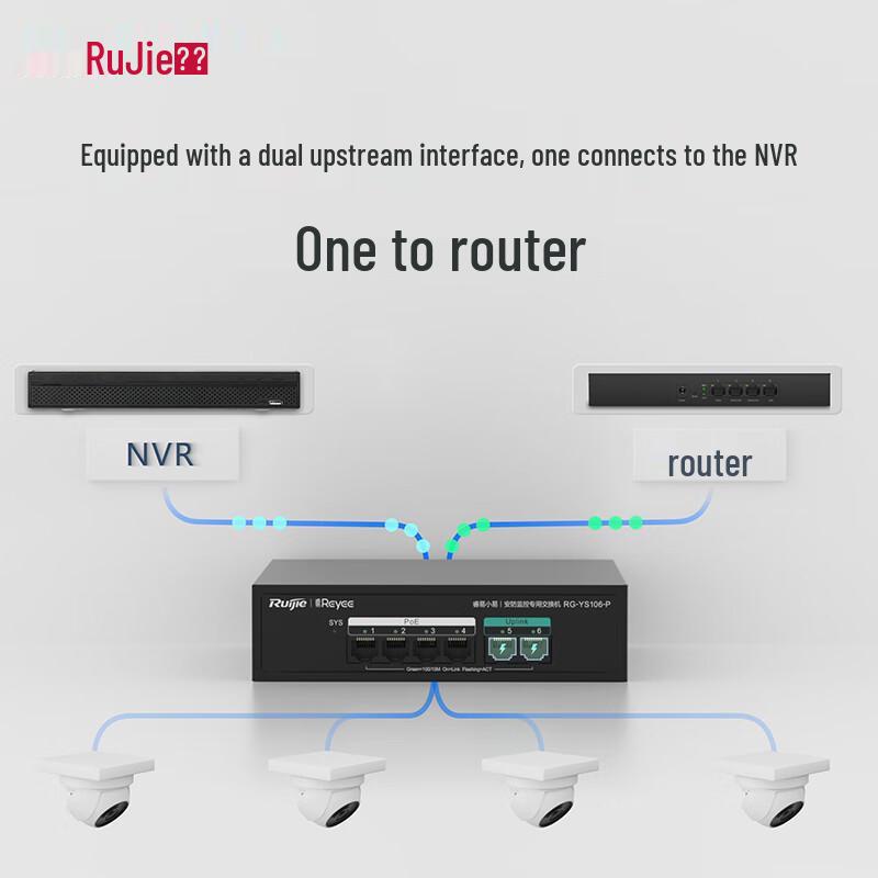 Ruijie PoE Surveillance Switch