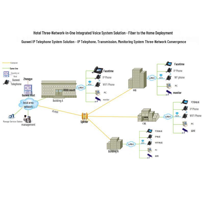 Guowei HB100 IPPBX VoIP Phone System