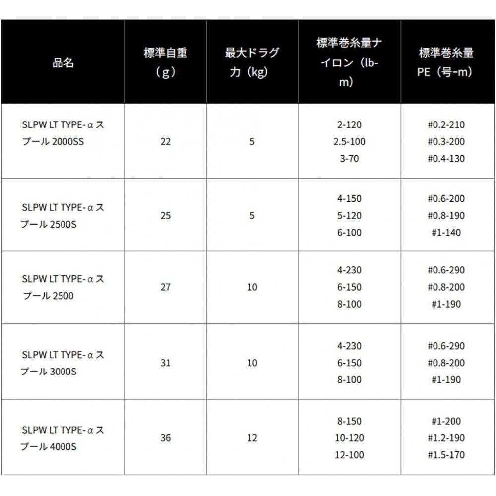Slp Works Slpw Lt Type   Spool Series  Type 1  Type 2  Type 3  Gold  Lt Type1 