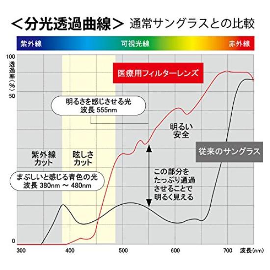 Medical Reduces Glare and Eye Strain After Cataract Medical Filter Lenses for Computer Glasses Surgery. Ophthalmologist-recommended Use. Men's
