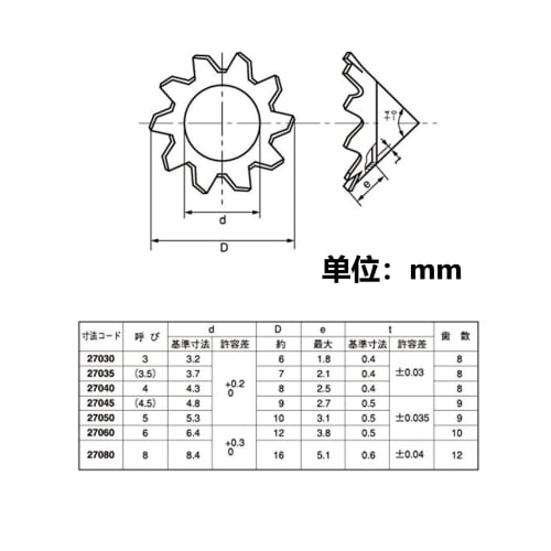 Stainless Steel Toothed Belleville Washers, Pack of 10 (M8)