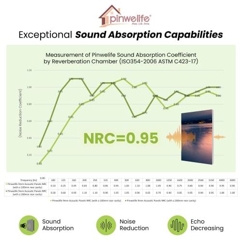 PINWELIFE? Wall Art Acoustic Panel, Soundproofing Absorbing Panel for Home/Office, Decorative Absorption, Noise and Echo Cancellation