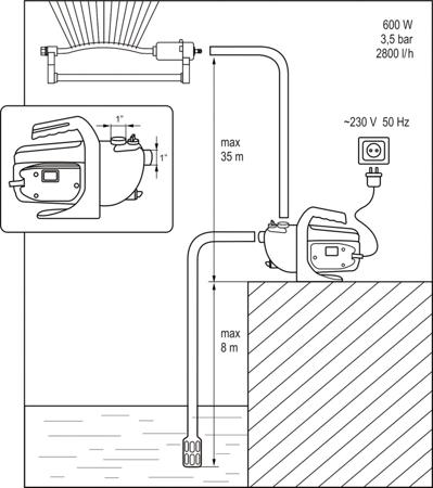 Flo Gartenpumpe 600W 79810