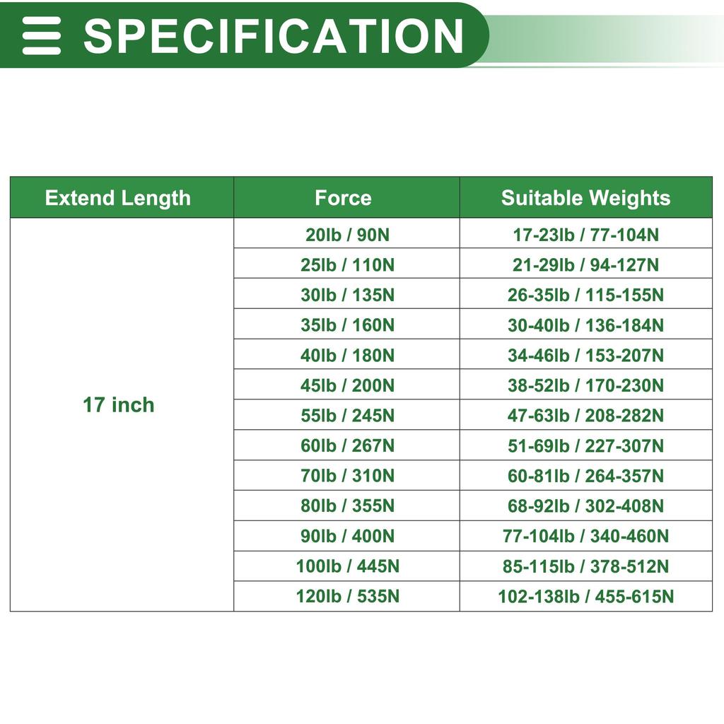 Motoforti Universal Lift Support Strut Gas Metal Set Springs, 17-inch/430mm, 120lb/535N/53.5kg, Black, 2-Piece