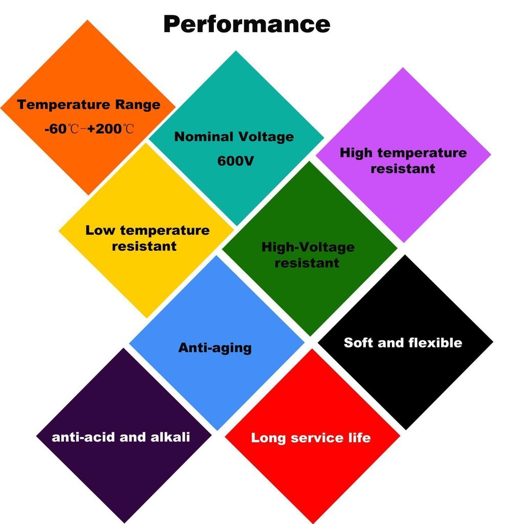 TUOFENG 22AWG PVC Elektrokabel-Set - 9-Meter-Spule mit 6 Farben - 22 Gauge Litzenkabel - Verzinntes Kupfer Anschlussdraht-Set für DIY