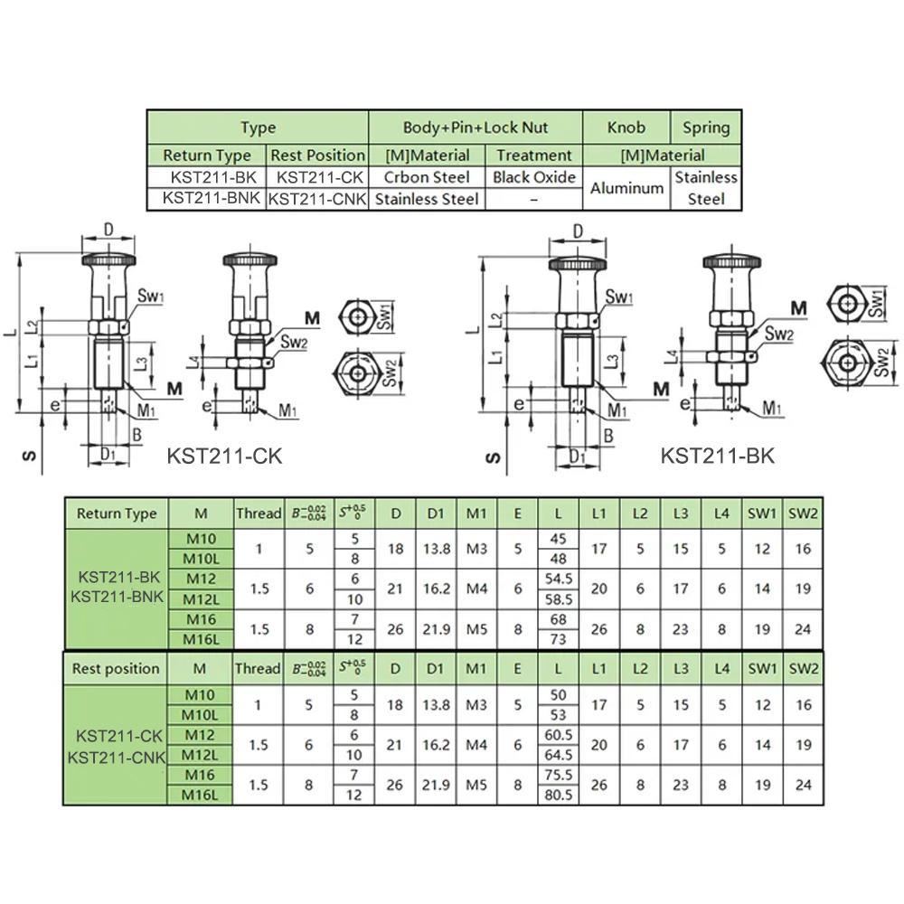 Factory Stocks Carbon Steel/Stainless Steel Index Plunger Manual Telescopic Reset Indexing Pin Internal Thread Locating Pin