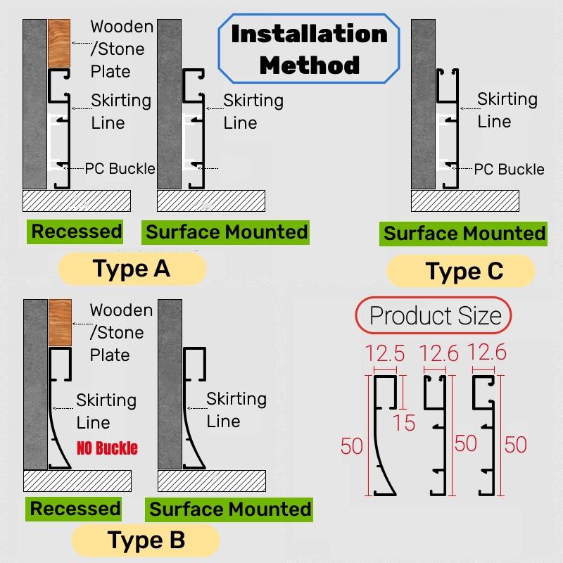 0.5m/1m Hidden Corner LED Skirting Line Aluminum Profile Recessed Backlight Baseboard Connector Wall Trim Floor Bar Strip Light