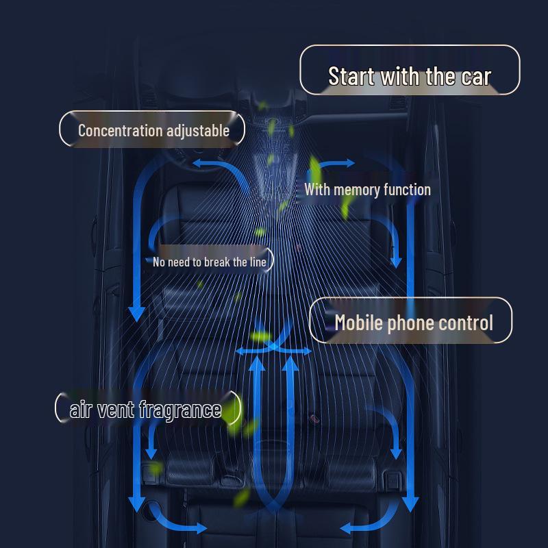 Jaguar XFL Air Freshener: Fragrance & Ion System Upgrade for XF, XE, XEL Models