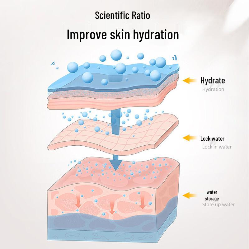 DR.ML Anti-Itch Moisturizing Lotion