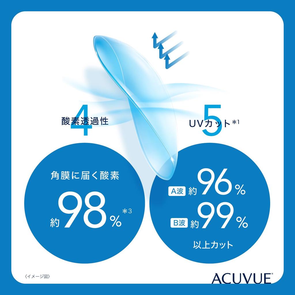 Acuvue Oasis BC PWR 6 Lenses 8.8 -5.00,