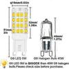 Becuri LED – Becuri și tuburi LED