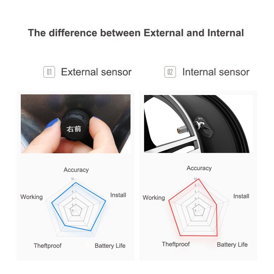 For Android iOS BLE TPMS Car Tire Pressure Sensor Waterproof Internal External Alarm Tire Pressure Sensors Bluetooth 5.0