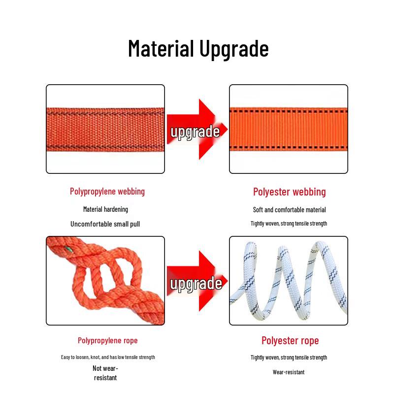 Full Body Safety Harness with Shock-Absorbing Double Lanyards