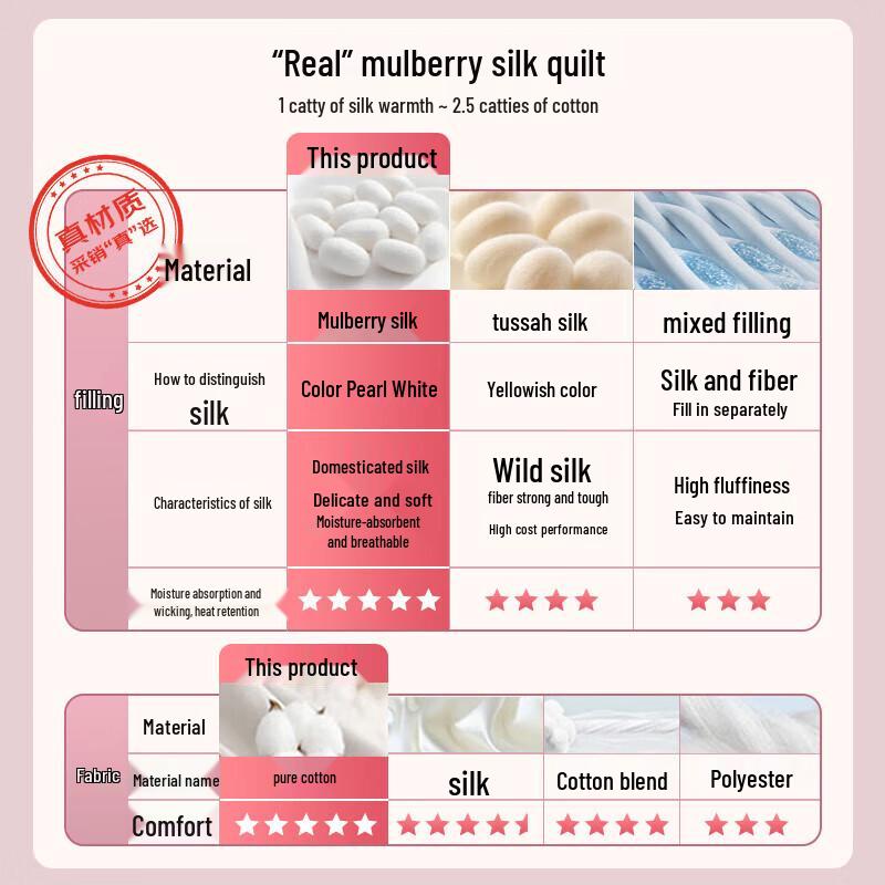 Mercury Home Textiles 100% Mulberry Silk Quilt, 100S Cotton Cover