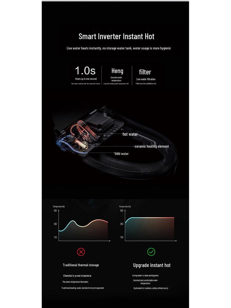 Nest Chi Smart Toilet: Household Automatic Flip Lid, Instant Heating, Sterilization, No Water Pressure Limit.