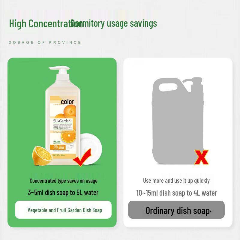 Shu Guo Yuan Orange Glow Fruit & Vegetable Dish Soap