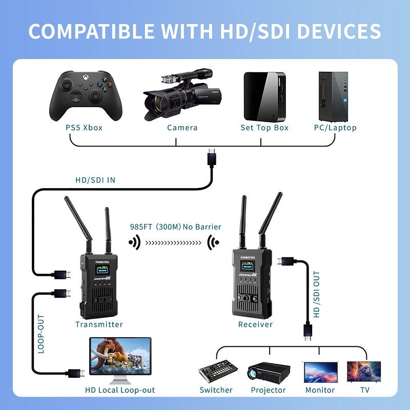 SDI HDM Wireless Transmitter and Receiver 4k Extender Kit for Streaming Video to Monitor for Dslr Video Sans Fil Image