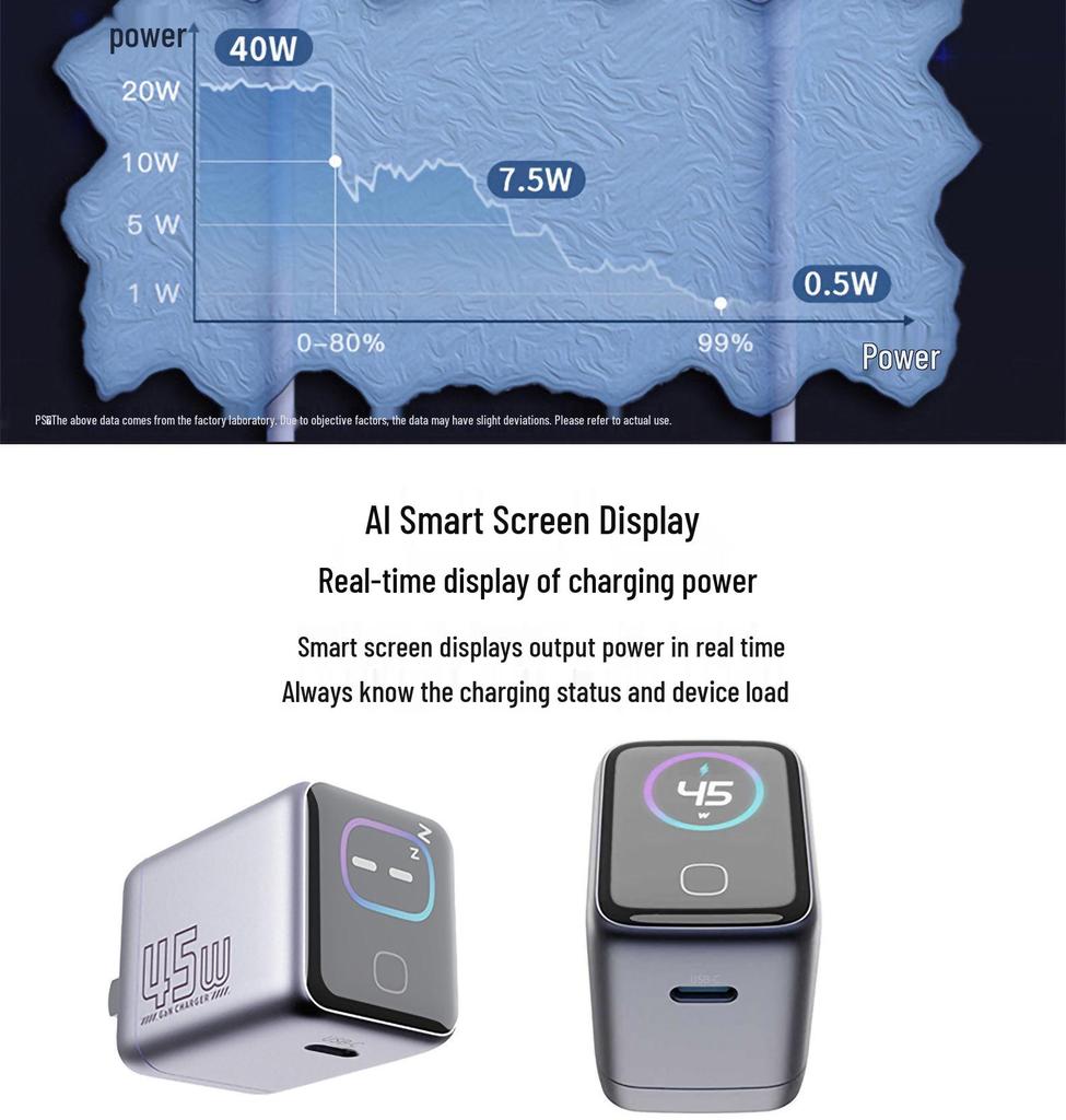 45W GaN Fast Charger with AI Smart Display for Tablets and Phones