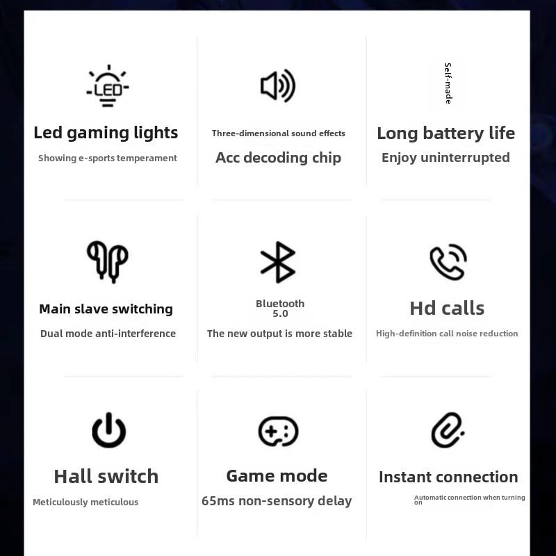 Bluetooth Headset Gaming Esports Digital Display Low Latency Low Power Headset
