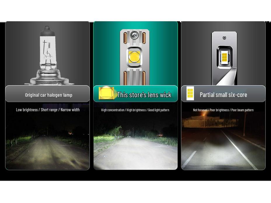 Super Bright LED Car Headlight Bulb with Lens, Spotlight, and High/Low Beam for H7, H4, H11, H8 Models