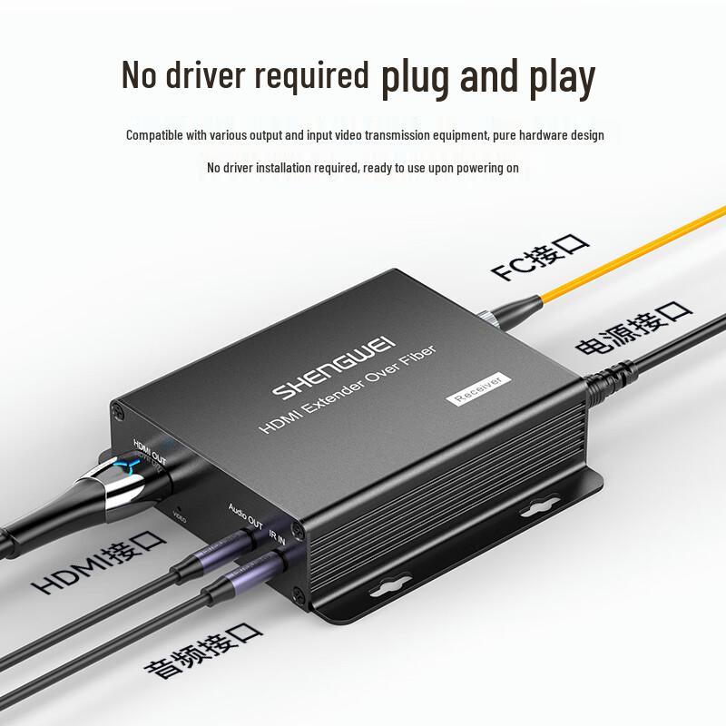 Shengwei HDMI Fiber Optic Extender