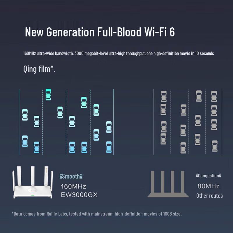 Ruijie RG-EW3000GX WiFi 6 Gigabit Router (CN version)