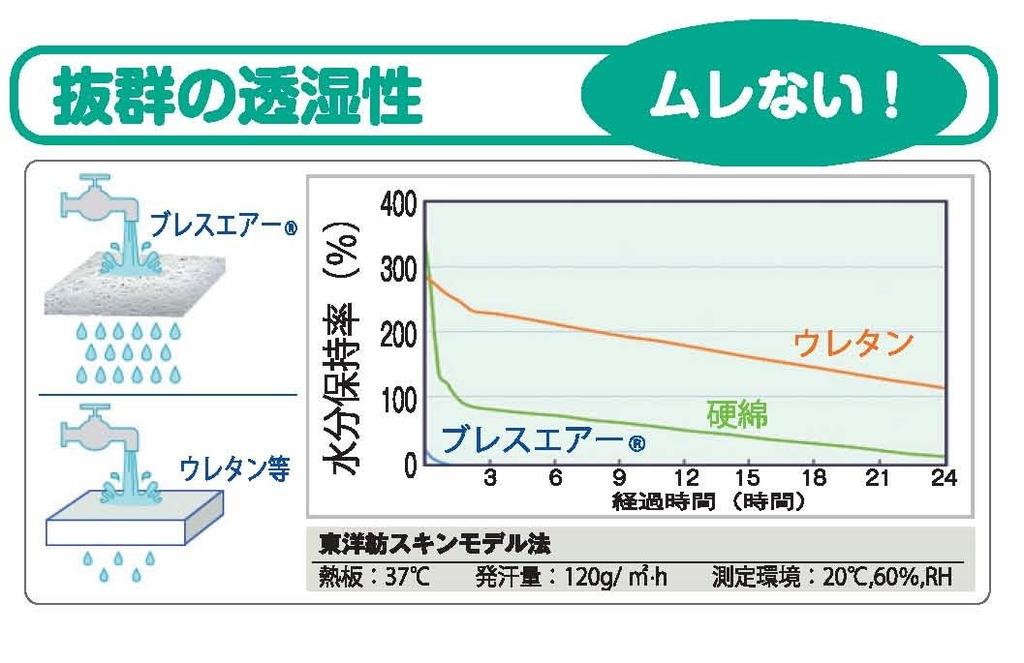 Towa Support Cushion Navy NBA1535 Co., Ltd. (High Density)