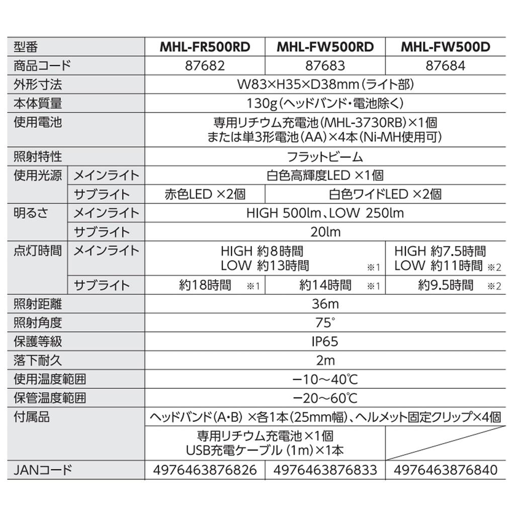 MUSTTOOL Hybrid Flat Maximum Brightness Model Headlight, Beam, 500lm, Number MHL-FW500RD