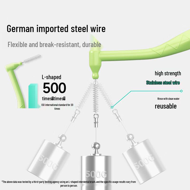 meyarn Interdental Brushes