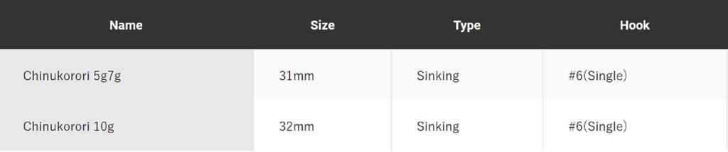 Jackson Chinu Glory Crawfish 31 mm 5 grams Sinking Lure 5 grams CBS (5908)