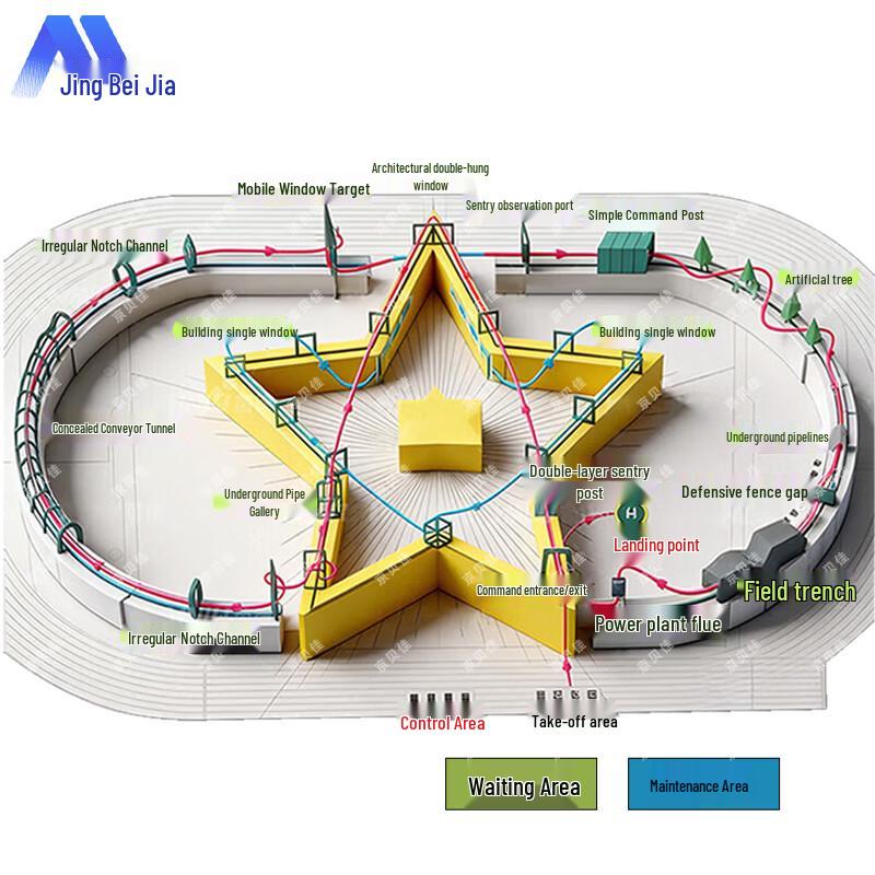 Jingbeijia Drone Racing Obstacle Course Kit