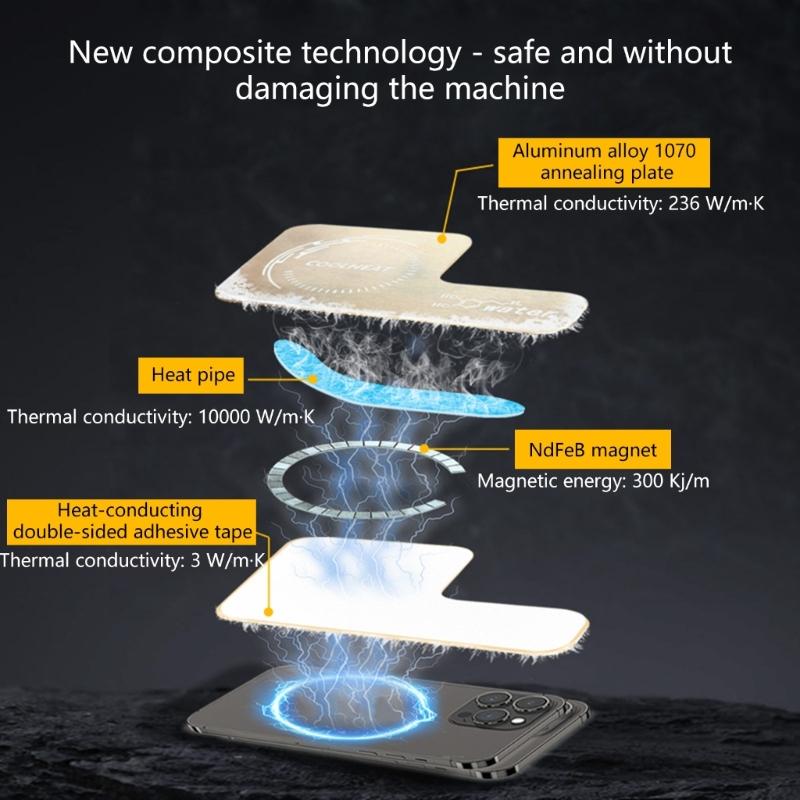 Universal Heat Pipe Cooling Plate For Various Smartphones and Computer Components for Easy Installation