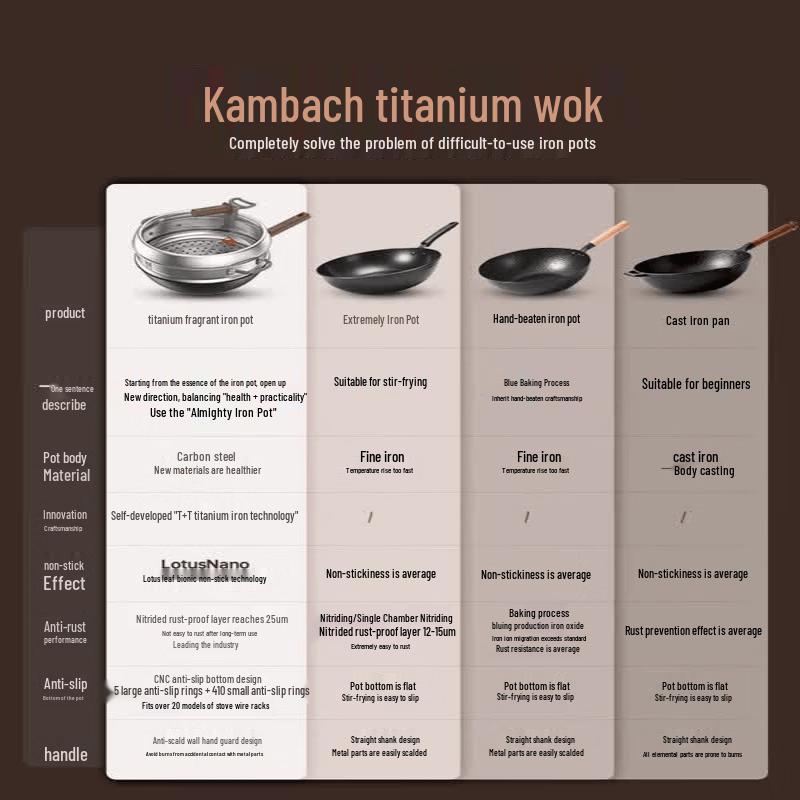 Kambach Titanium Wrought Iron Non-Stick Wok