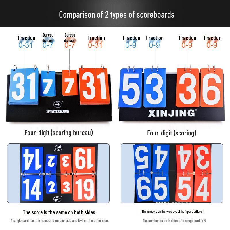 Flip Scoreboard for Table Tennis, Badminton, and Basketball Matches