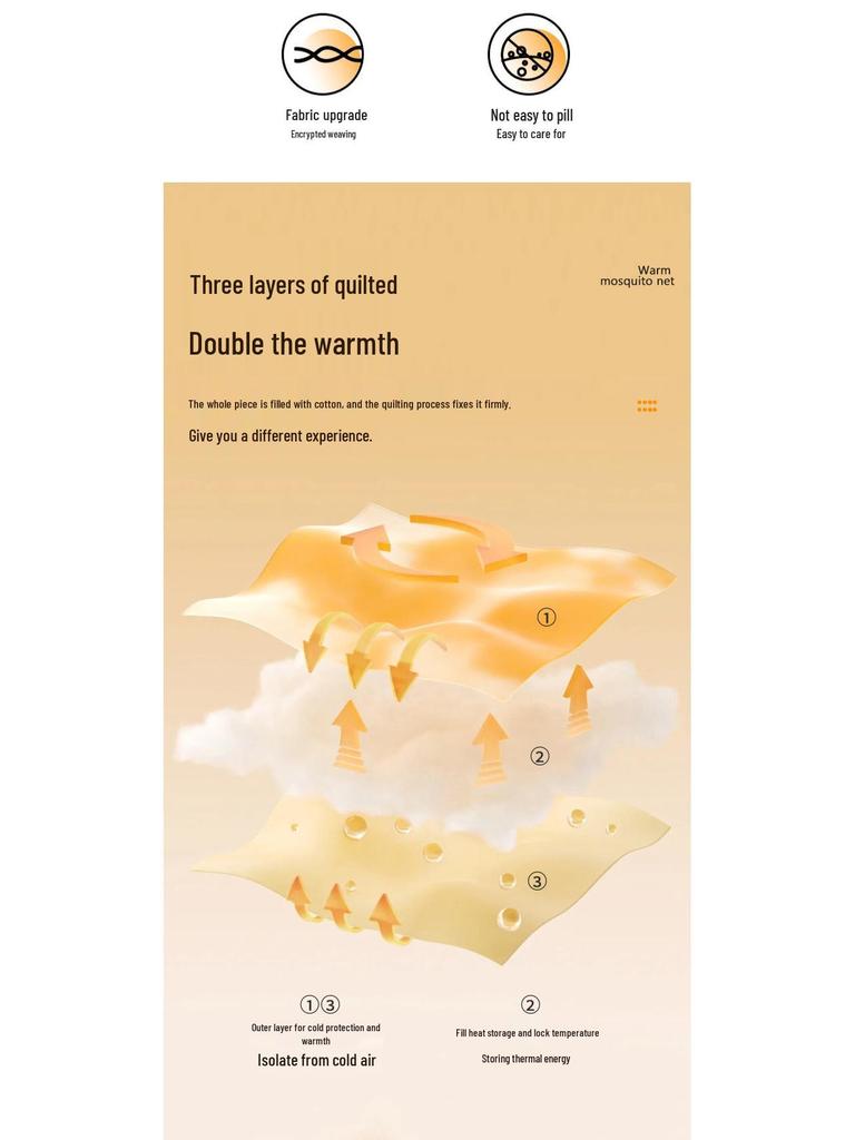 Thickened Winter Mosquito Net Tent: Light-Blocking, Drop-Proof, Full Coverage Yurt Canopy for Indoor Bed