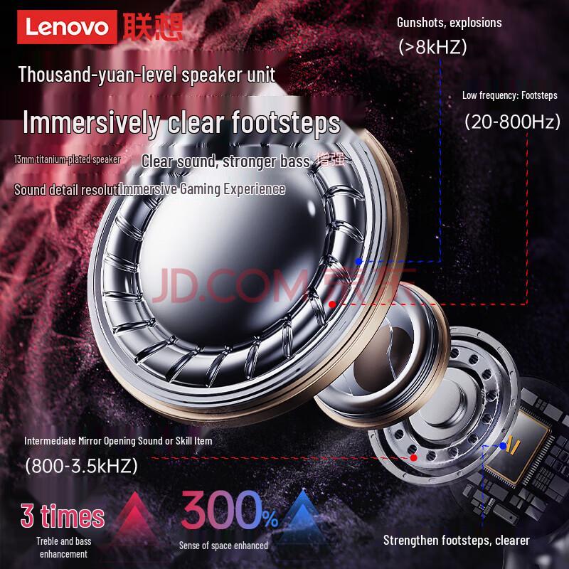 Lenovo TG101 Bluetooth Gaming Earbuds