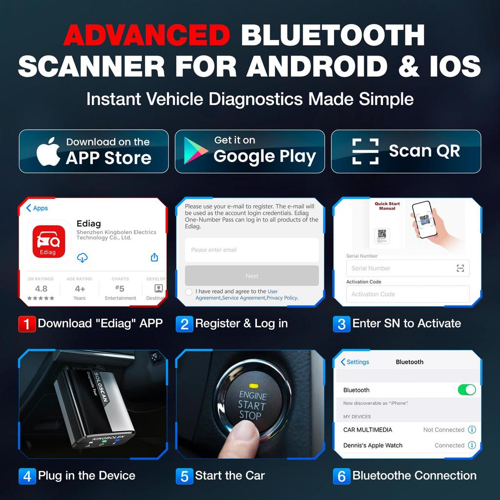 KINGBOLEN Soloscan for HONDA/Acura/Dongfeng Honda/GAC Honda Bluetooth OBD2 Scanner, All System Diagnostic Bidirectional Scan Tool