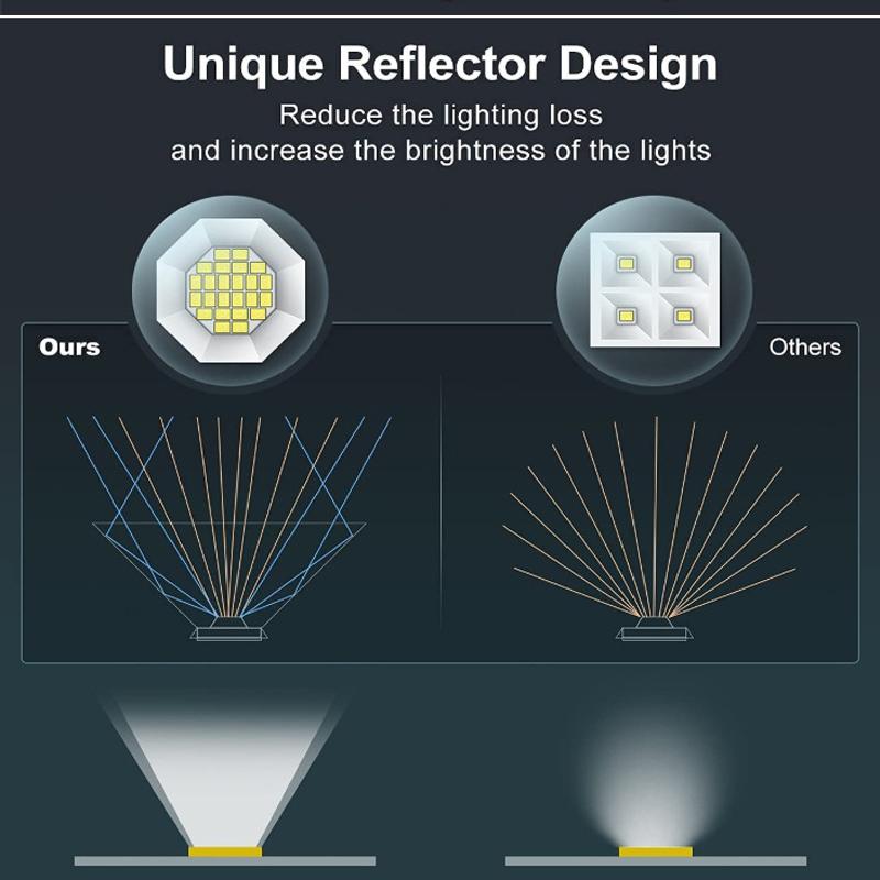 Solar Spot Light IP65 Solar Outdoor Lights 48 LEDS RGB Waterproof Garden Light 2-in-1 Solar Spotlight For Yard lawn