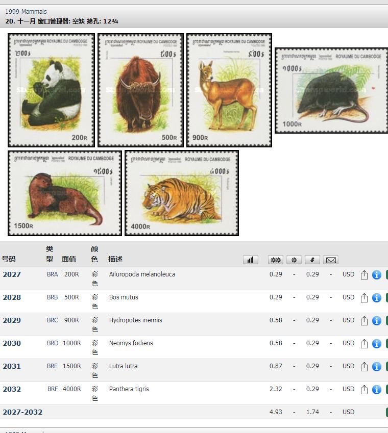 Kambodscha Post Y1999 Wildtiere Säugetiere Panda Tiger Echte Briefmarken Porto 6 Neue Sammlerbriefmarken Material Für Scrapbooking