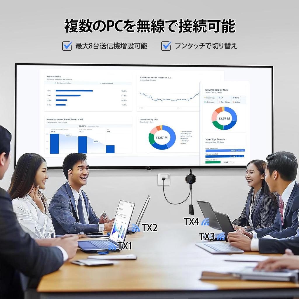 AIMIBO Wireless HDMI Transmitter and HDMI Receiver 30M Stable Transmission for iPhone TV Wireless to HDMI Screen Wireless Display Adapter USB-C Set,