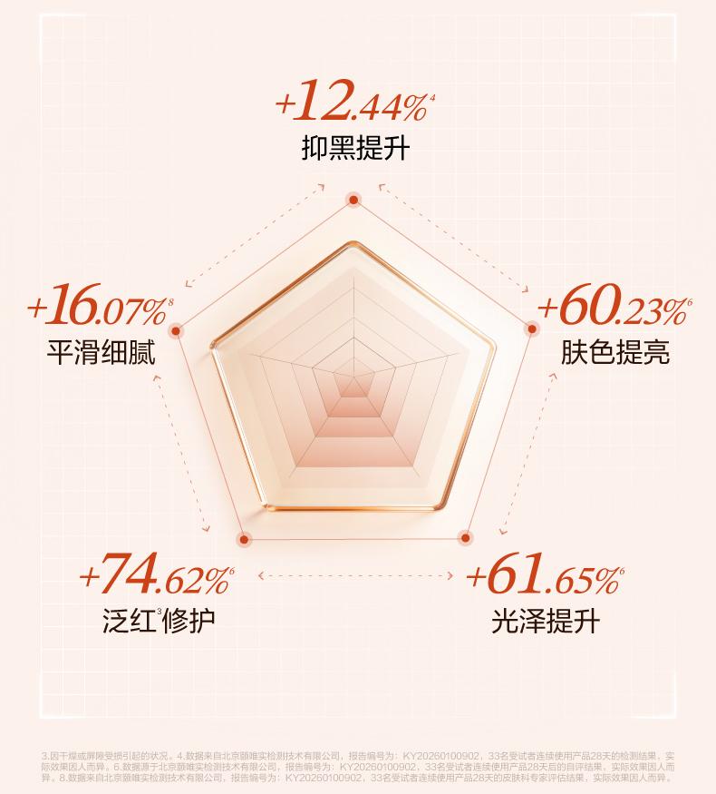 HBN Original White Essence Cream 2.0 Skincare Set