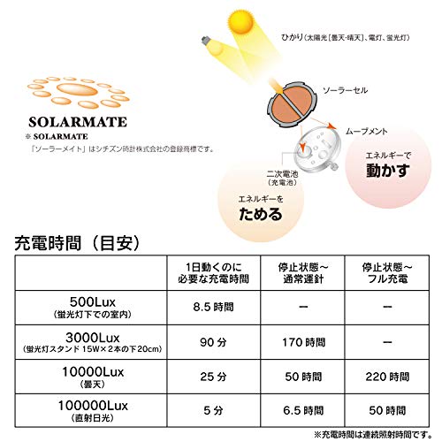 Citizen Q&Q MD06-305 Men's Analog Radio-Controlled Watch, Solar Powered, Waterproof, Date Display, Urethane Strap, Black