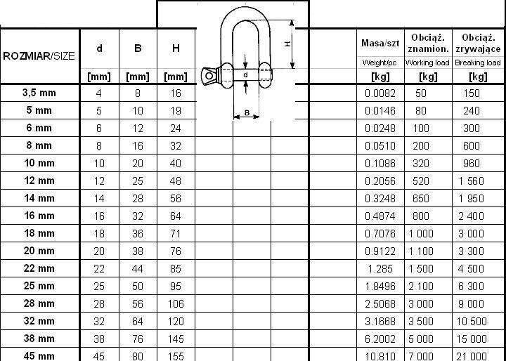 Galvanized Shackle Din 82101 20Mm - Shackle 20