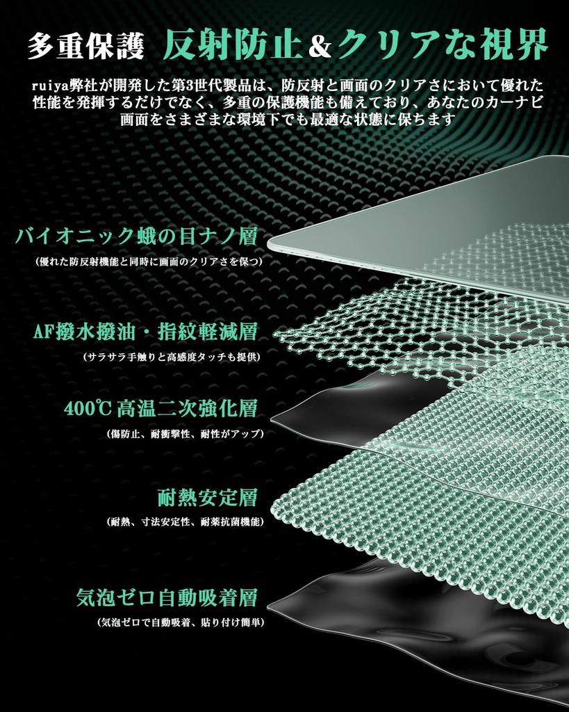 ruiya Anti-Reflective Film, New Model Nissan Serena C28 Car Navigation 12.3 Inch Glass Film