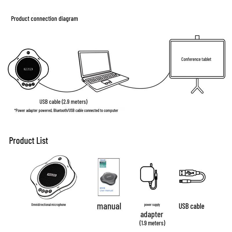 Philips PSE0500 Wireless Omnidirectional Conference Microphone Speaker (CN version)
