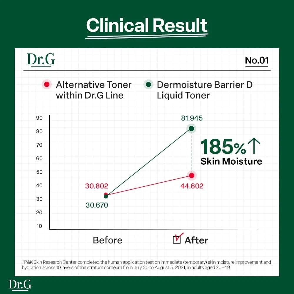 [Dr.G] Dermoisture Barrier D Liquid Toner 200ml / 6.76 fl. oz